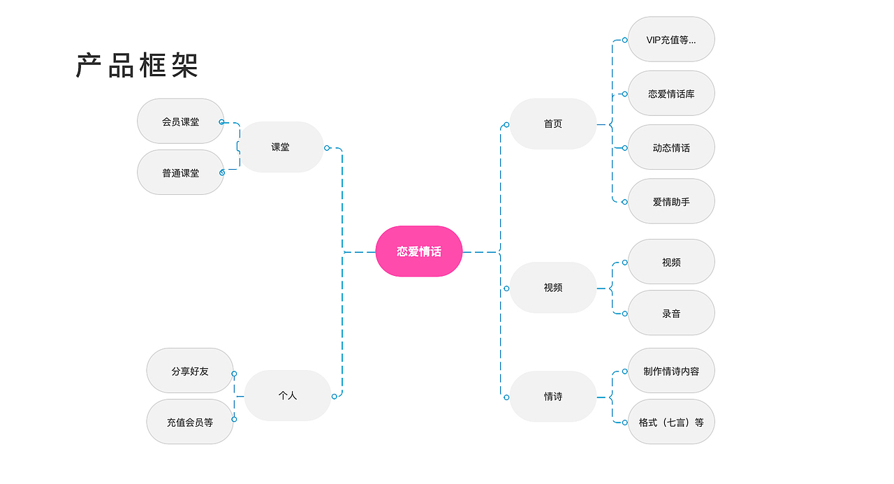 恋爱话术（图ZMjE2NjMxNTQ4） - APP界面 - 站酷设计师糖糖XS原创素材 - 站酷ZCOOL