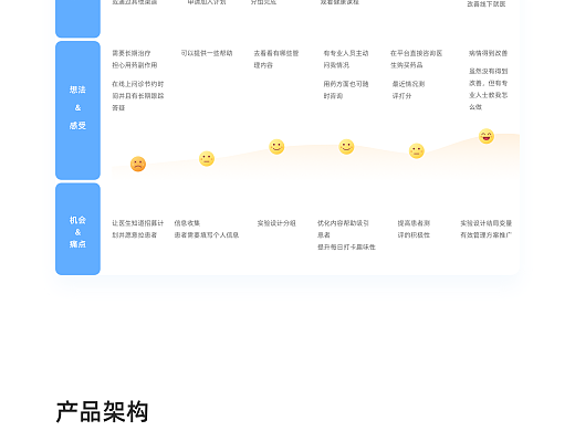 医联健康-小程序V1.0