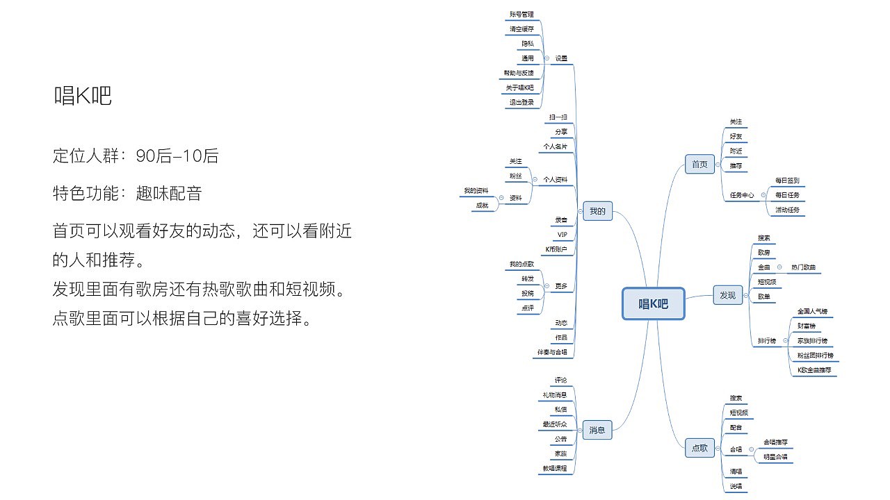 毕业设计（图ZMTQ3NzAzMjA0） - APP界面 - 站酷设计师曾的原创素材 - 站酷ZCOOL