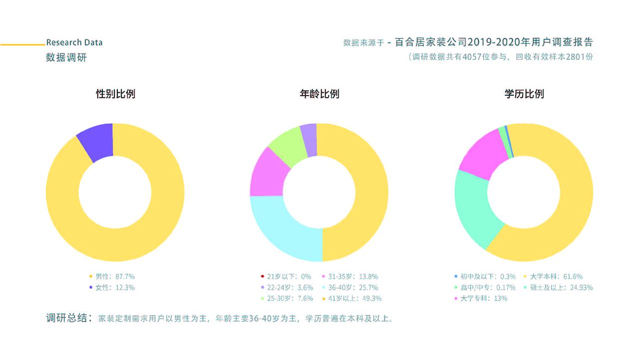 作品集（图ZMjkyODI4MjQ4） - APP界面 - 站酷设计师Z33331414原创素材 - 站酷ZCOOL