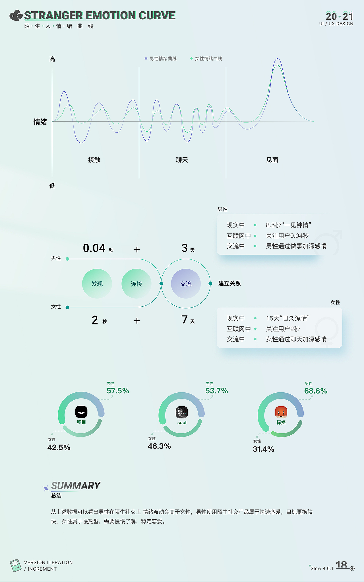 slow陌生社交增量设计（图ZMjc3ODAyNTAw） - 交互/UE - 站酷设计师胡三七原创素材 - 站酷ZCOOL