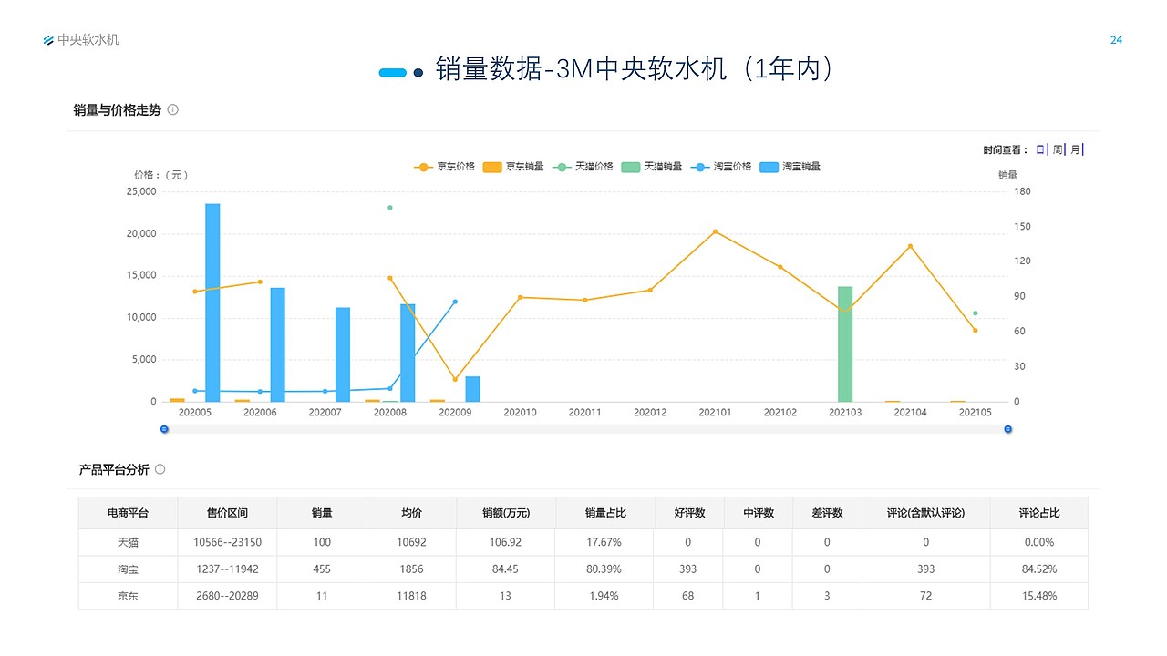 软水机市场研究报告（图ZMjcyMDI2MjEy） - 其他 - 站酷设计师Snan小白原创素材 - 站酷ZCOOL