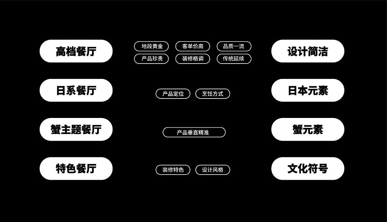 南海渔村·小蟹哥-品牌再塑（图ZMjI4OTQ2OTcy） - 品牌 - 站酷设计师CTLab原创素材 - 站酷ZCOOL