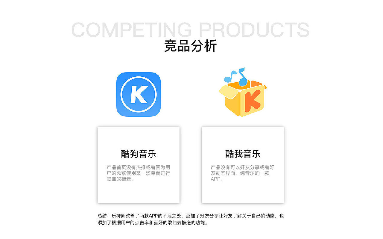 作品集（图ZMTU4NDQwNzky） - PPT/Keynote - 站酷设计师力口氵由原创素材 - 站酷ZCOOL