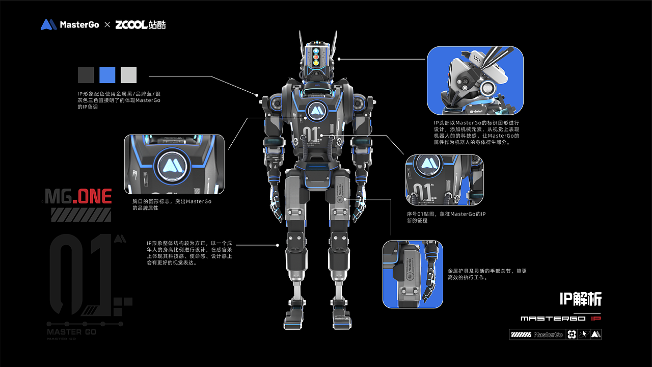 MasterGo IP形象设计-MG.ONE