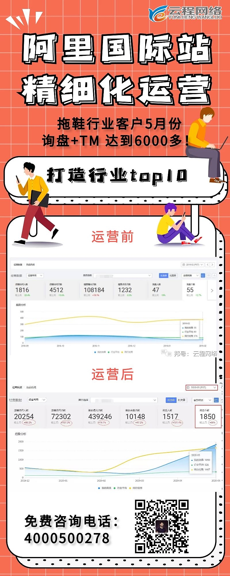 阿里巴巴国际站营销，阿里巴巴国际站营销运营（图ZMjI4MDkwODgw） - 企业官网 - 站酷设计师外贸推广运营原创素材 - 站酷ZCOOL