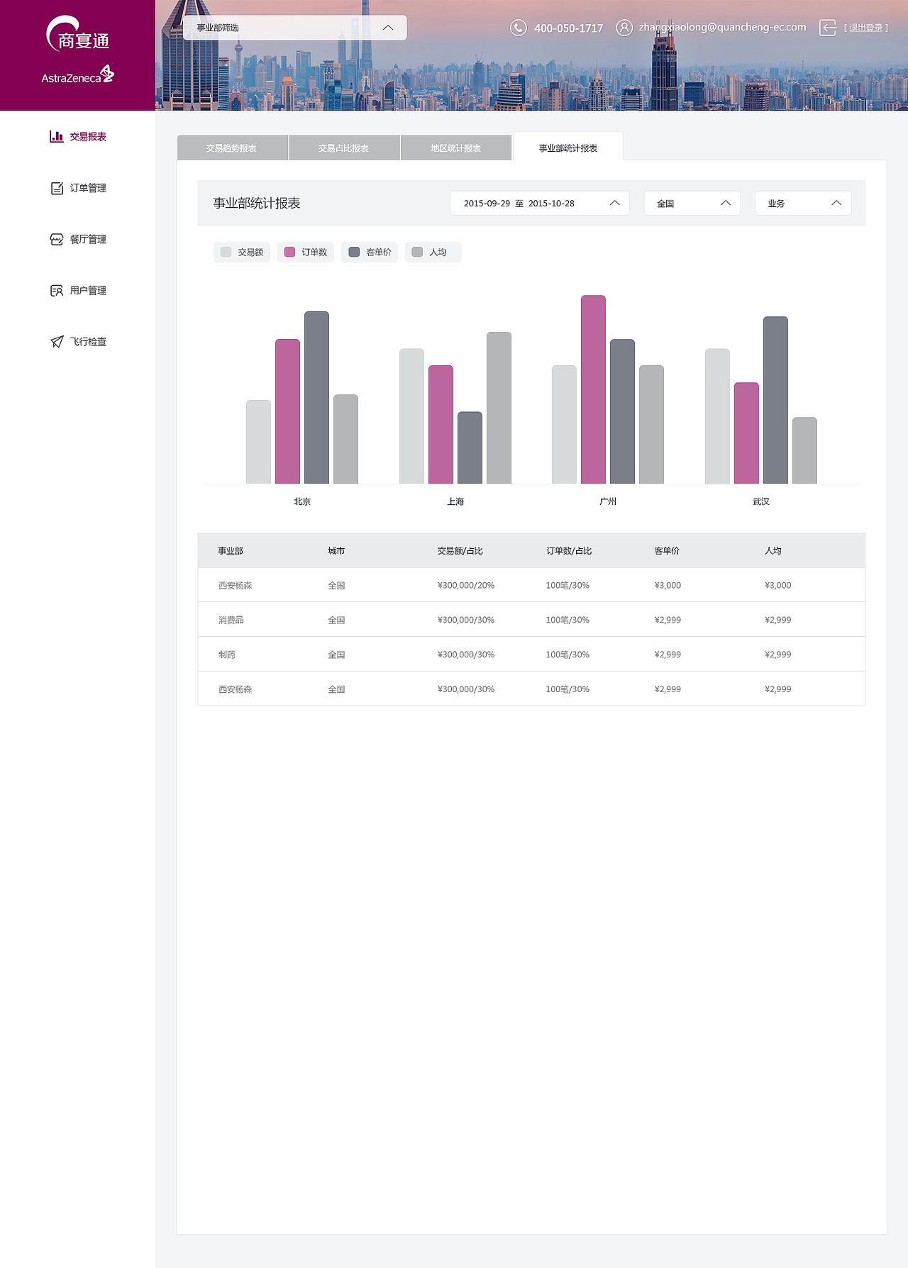 商宴通企业后台
