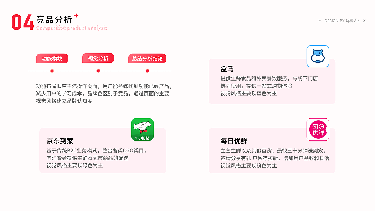 2020-2021作品集（图ZMjkyNzU1MzEy） - APP界面 - 站酷设计师鸡晕君s原创素材 - 站酷ZCOOL