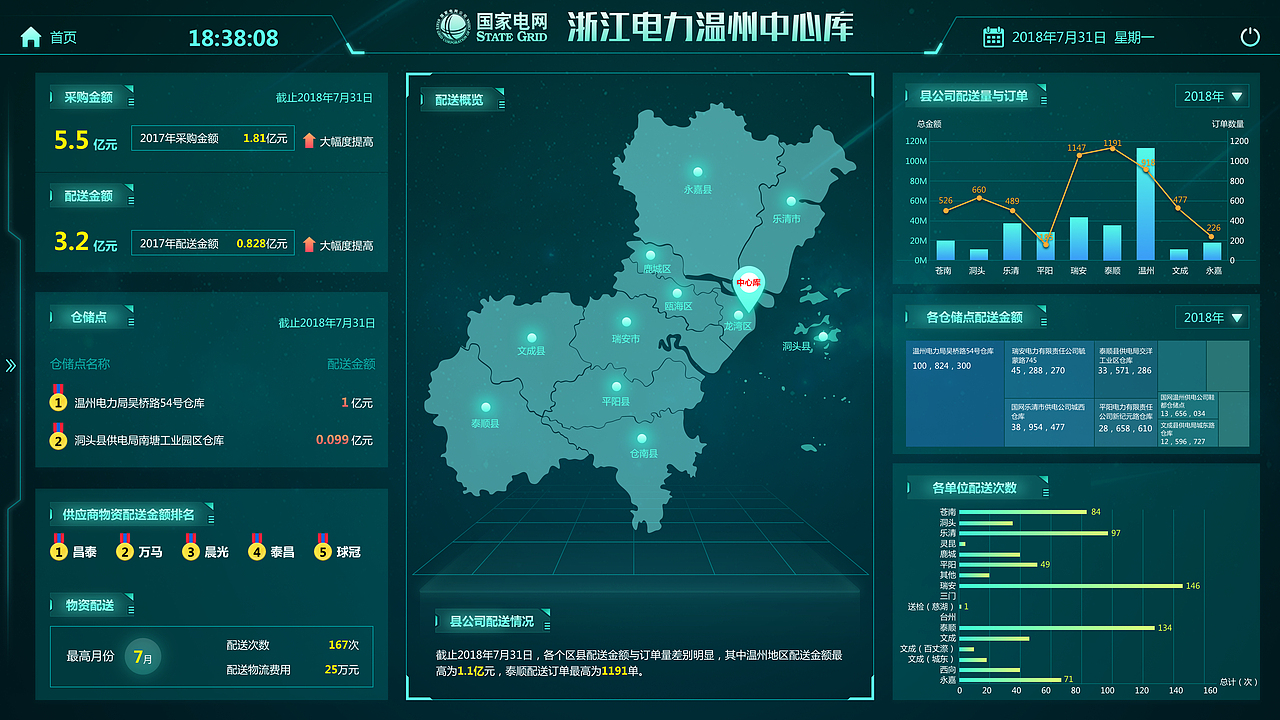 数据可视化界面设计合集