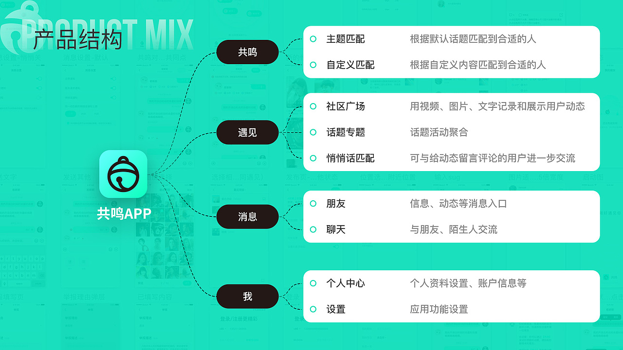 「共鸣」—— 刚好遇见你（图ZMjEzNDU0NjIw） - APP界面 - 站酷设计师海拉鲁老刘原创素材 - 站酷ZCOOL