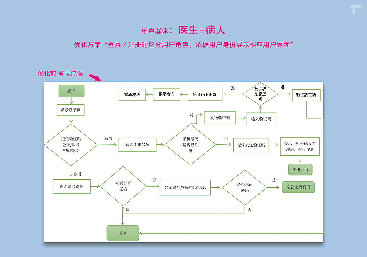 2015-2017UX汇整（图ZMTI4ODk3NDEy） - 书籍/画册 - 站酷设计师April_teng原创素材 - 站酷ZCOOL