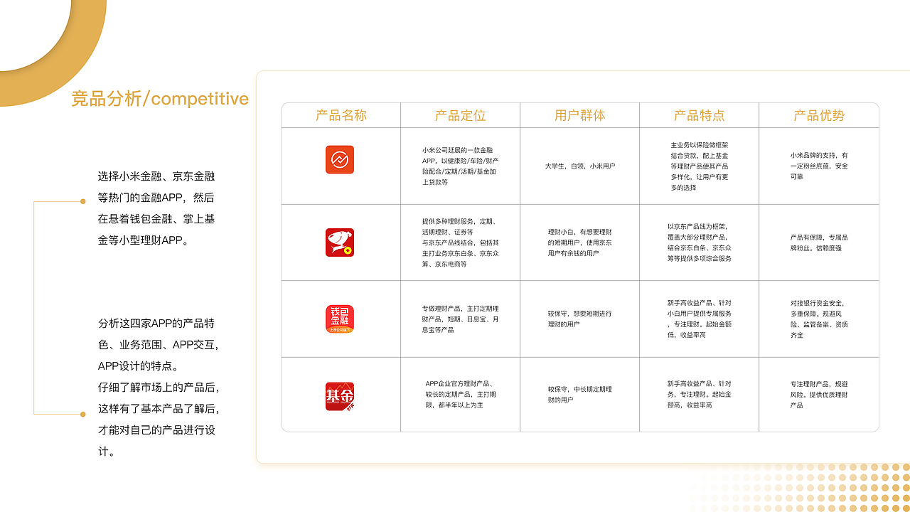 基元宝APP1.0 你的理财管家。