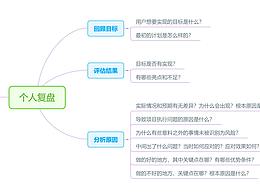 流程图