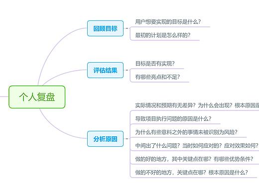 项目个人复盘