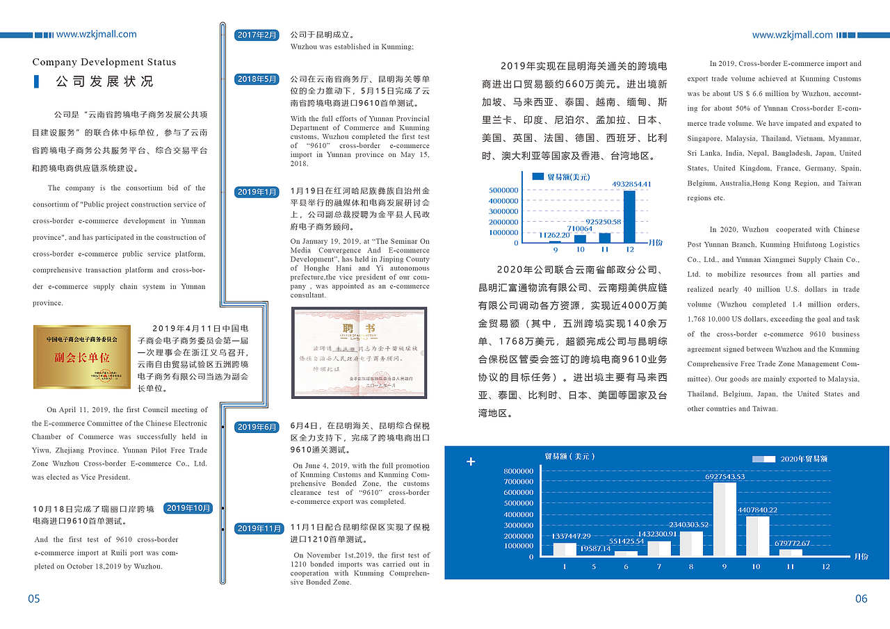 跨境电商企业画册满版版式设计