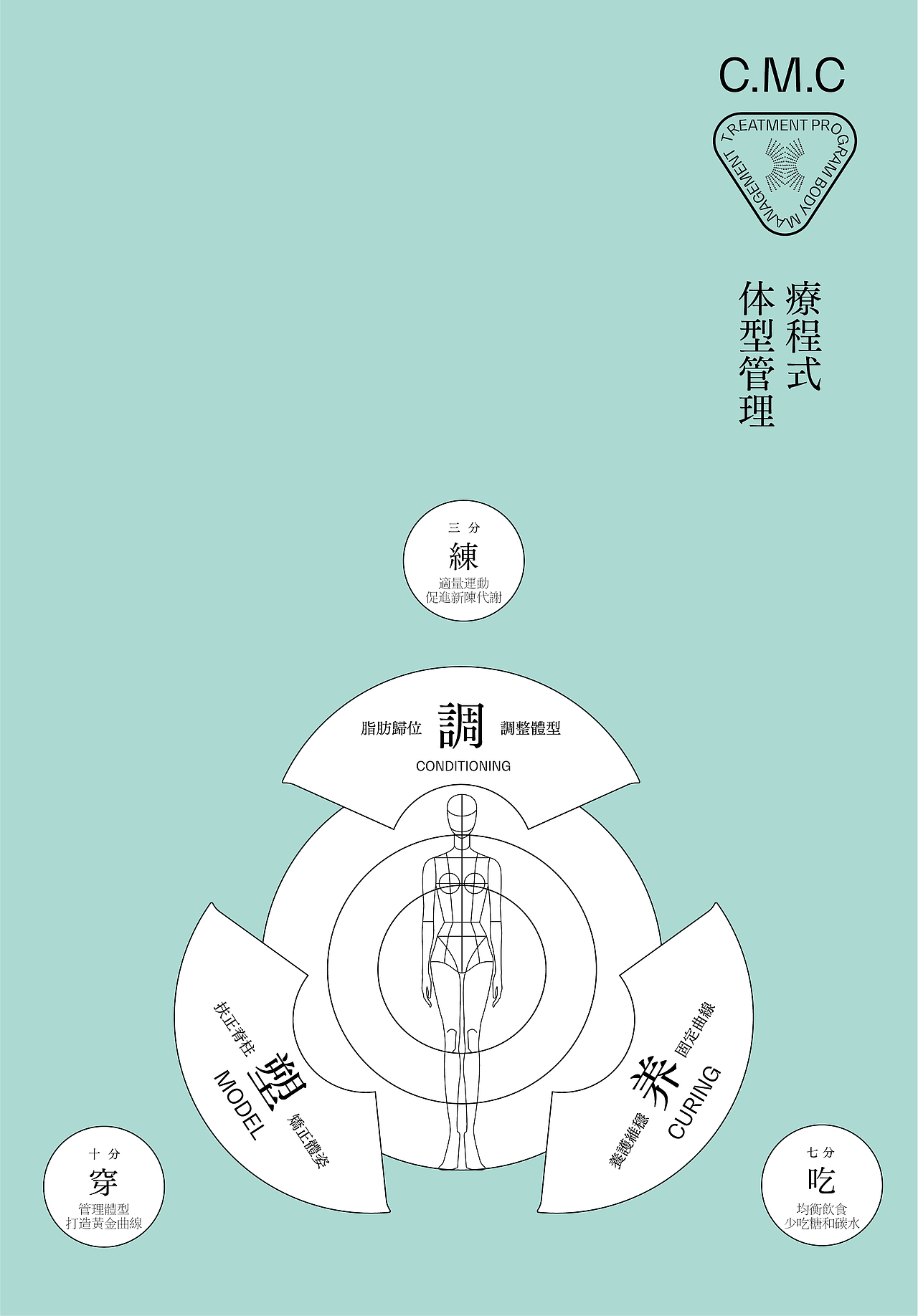 CC Lady 品牌视觉升级(图ZMzU5MTM5MDY4) - 品牌 - 站酷设计师广州维思计设原创素材 - 站酷ZCOOL