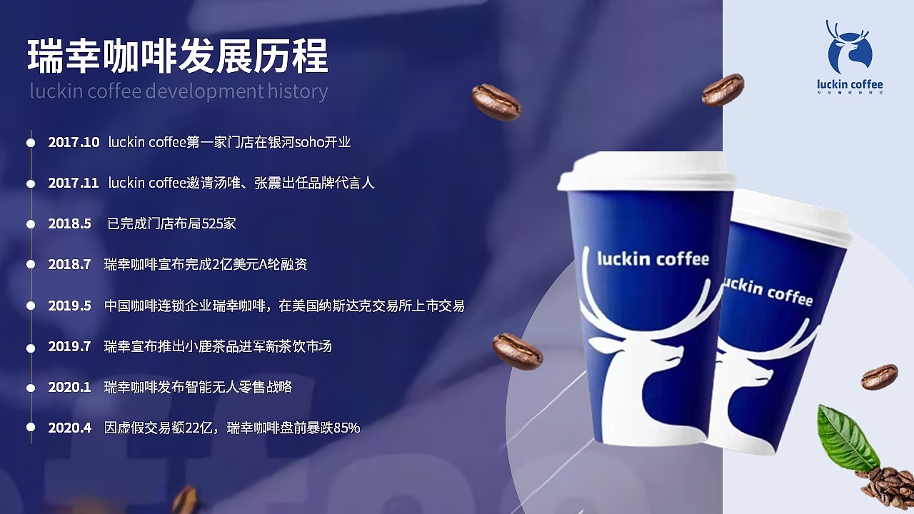 瑞幸咖啡ppt模板