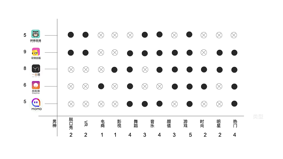 直播平台竟品分析