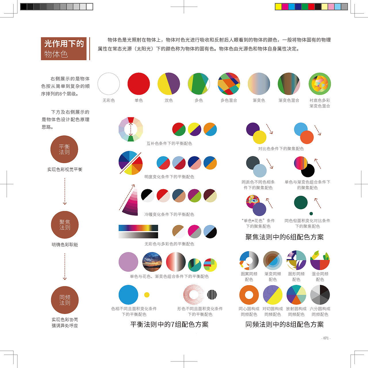 平面设计图解手册(三)