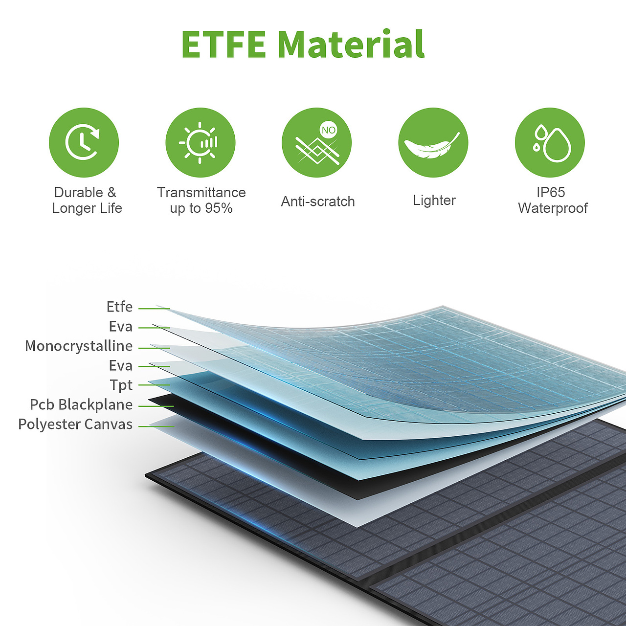 太阳能板 建模+渲染+美工（图ZMzEyNzQ3Njgw） - 电商 - 站酷设计师办公王子原创素材 - 站酷ZCOOL