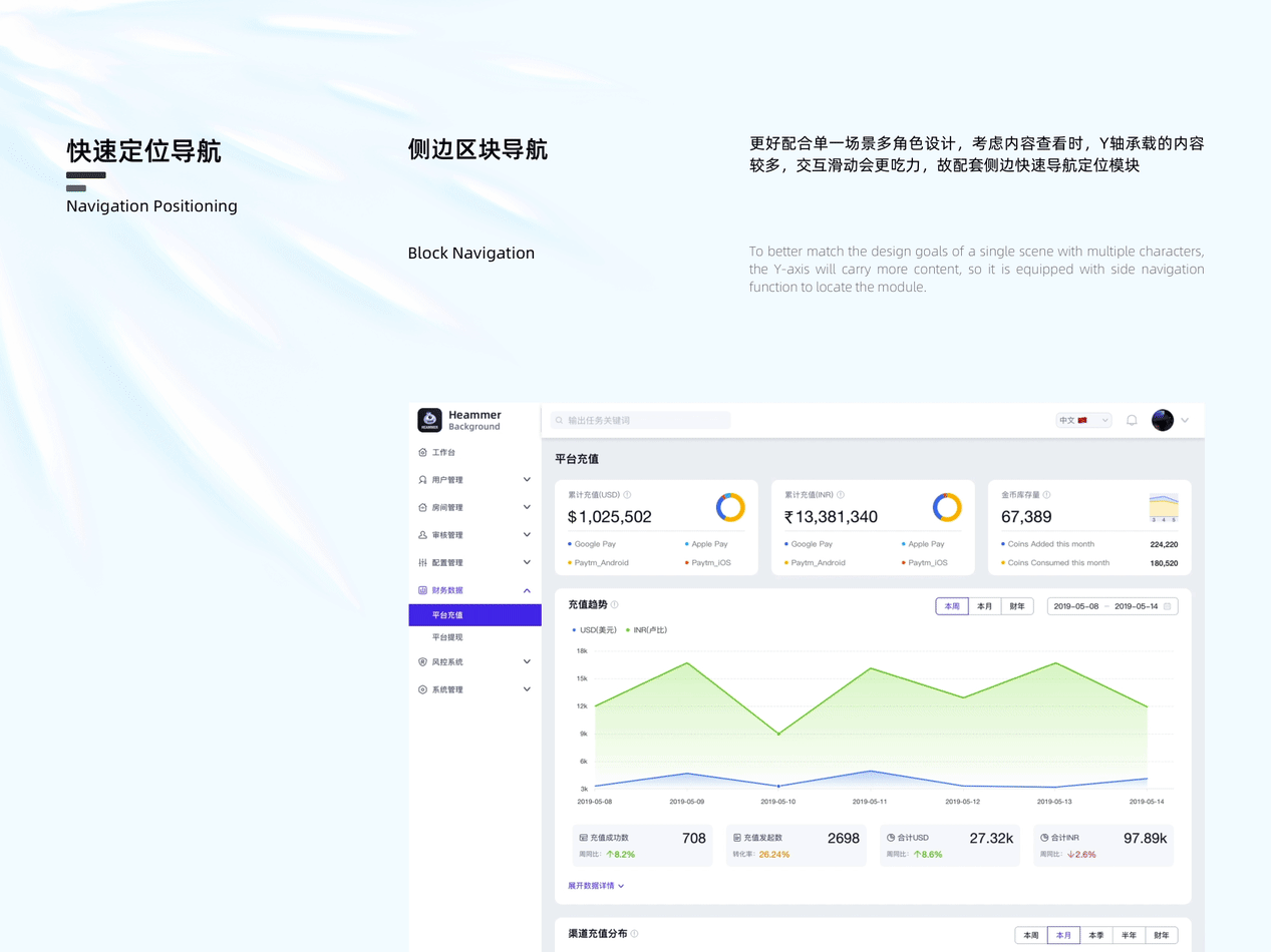 B端设计书设计复盘（图ZMzQ0OTE5ODE2） - 交互/UE - 站酷设计师泡泡_PAO原创素材 - 站酷ZCOOL