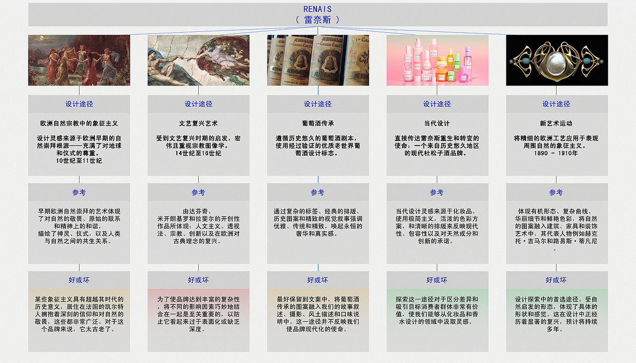 我是如何为艾玛·沃特森设计一个杜松子酒品牌的