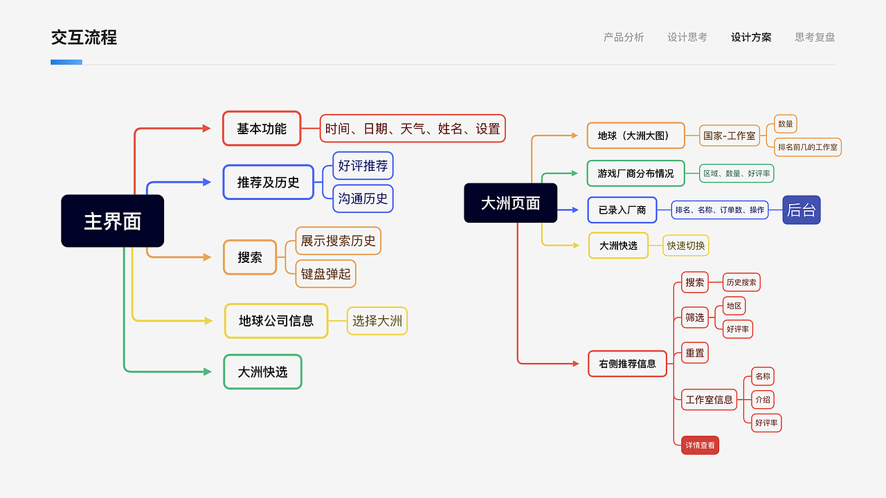 秋招笔试题们（图ZMzU2NjA4Mzcy） - 交互/UE - 站酷设计师ermao221原创素材 - 站酷ZCOOL