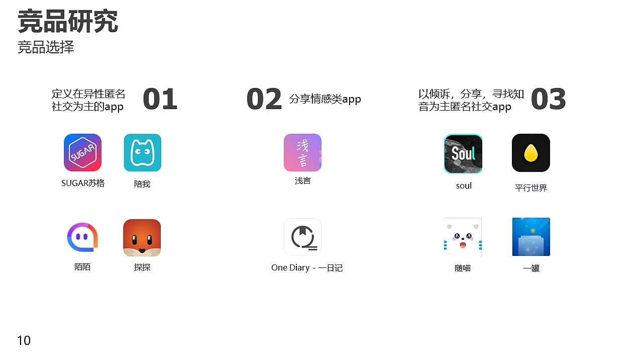 匿名社交产品设计（图ZMzA4NTQ2OTg4） - 交互/UE - 站酷设计师DD吃面包吧原创素材 - 站酷ZCOOL