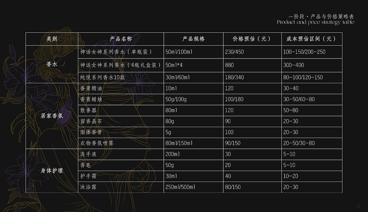 安杰莉卡香水品牌设计