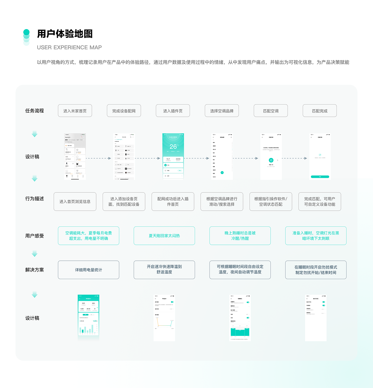 2021-2023·作品合集（图ZMzQzMTkzNzQw） - APP界面 - 站酷设计师Yana_yyh原创素材 - 站酷ZCOOL