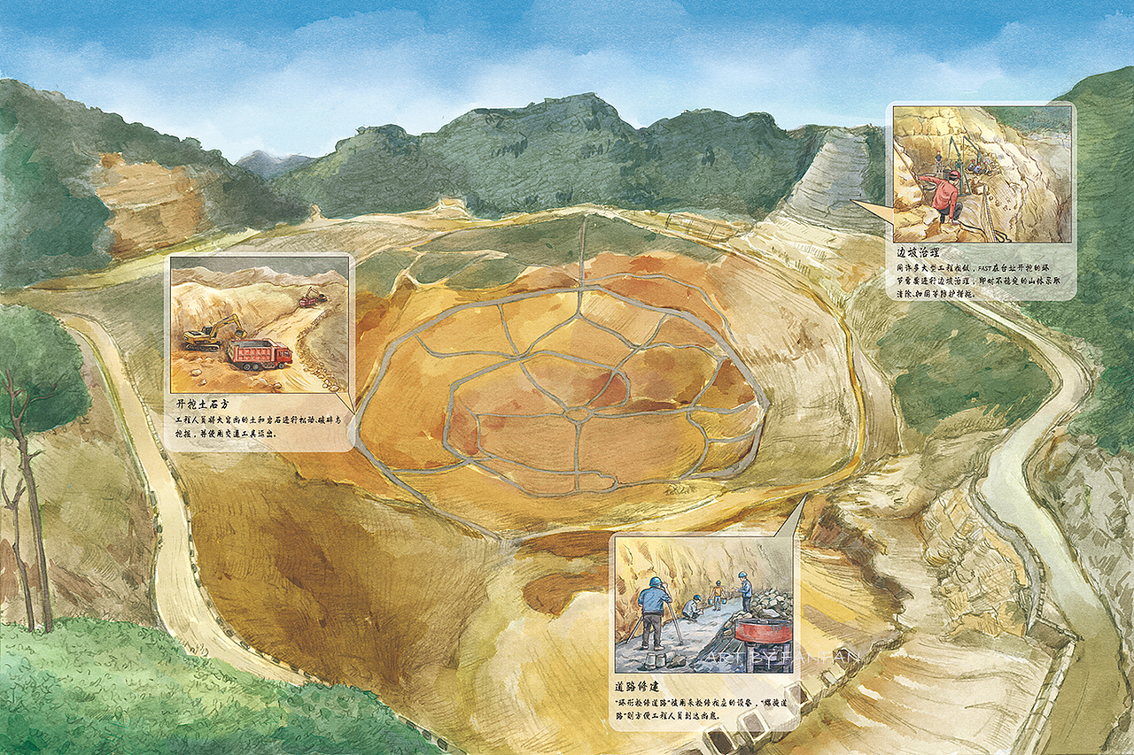 中国天眼看宇宙—科普绘本（图ZMzQ2MjEzOTY4） - 绘本 - 站酷设计师凡凡xf原创素材 - 站酷ZCOOL