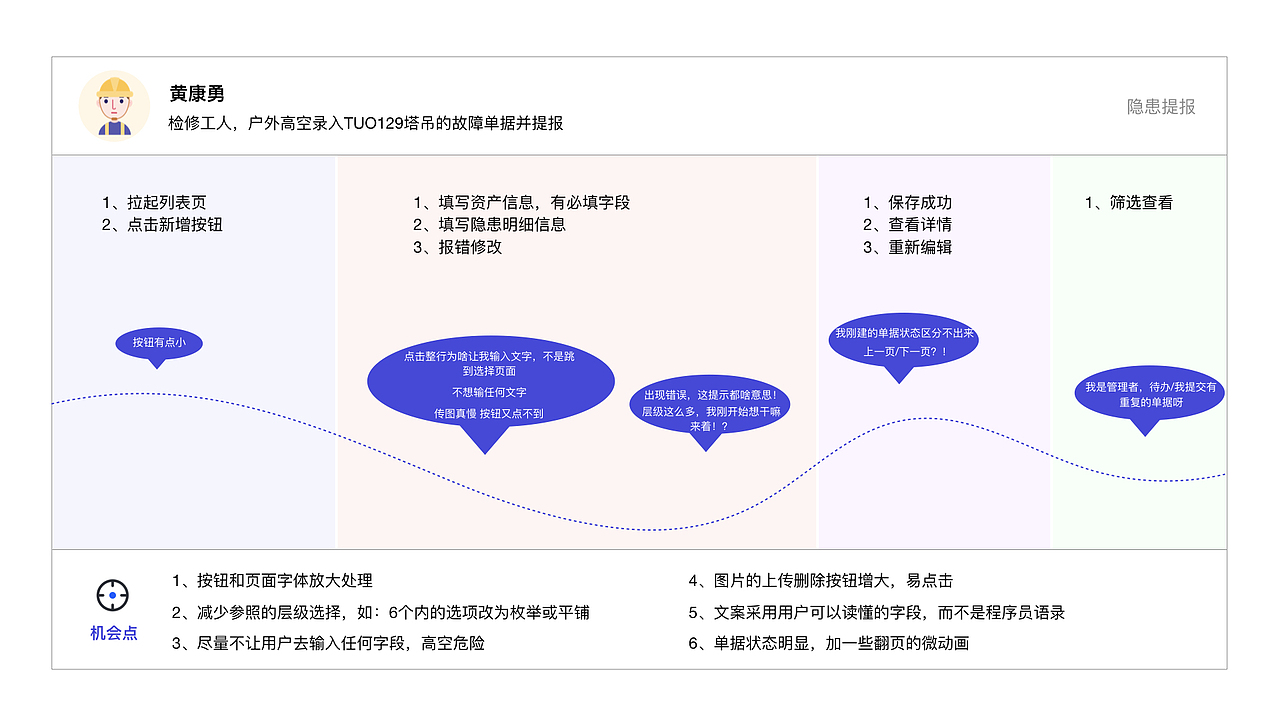B端设计实际项目-体验设计