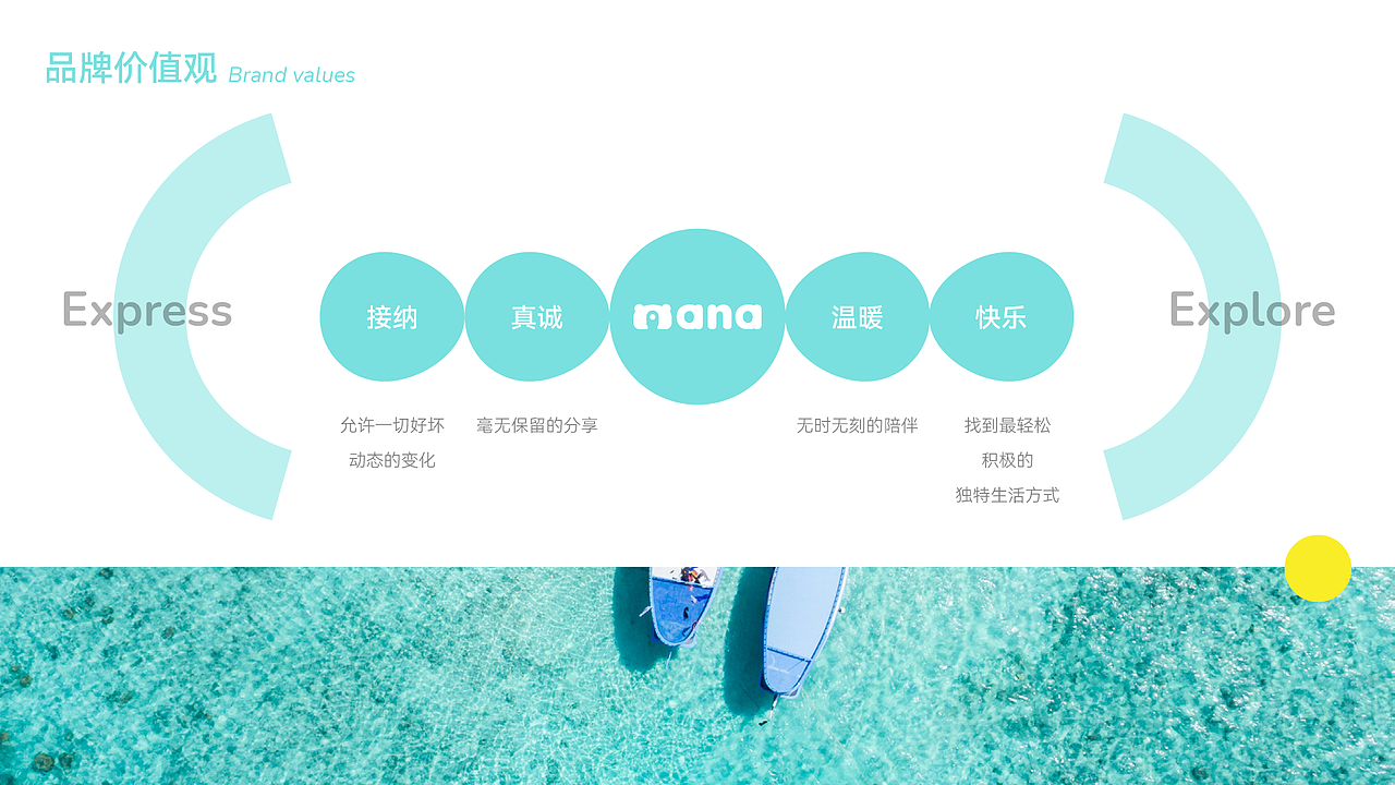 漫能健康品牌手册设计（图ZMzcwMjQxNzg4） - 书籍/画册 - 站酷设计师东风不识相原创素材 - 站酷ZCOOL