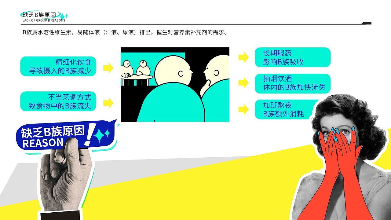 【霈约文化】优乐B·维生素B族品牌策划设计全案