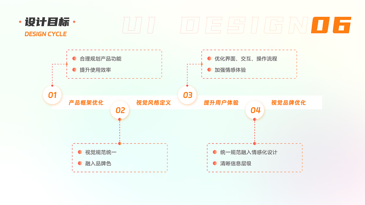 “果九”APP（图ZMzM3MDY0MDY0） - APP界面 - 站酷设计师古川ER原创素材 - 站酷ZCOOL