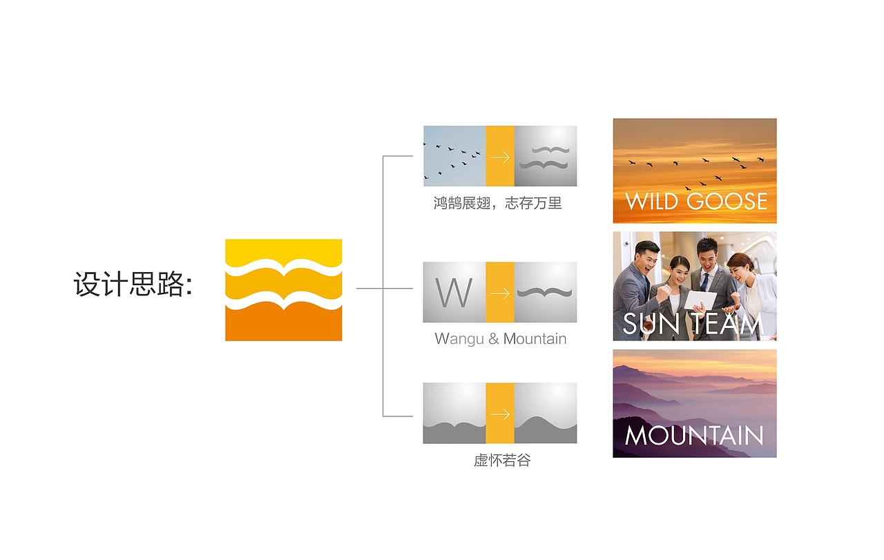 万谷集团 品牌设计 logo设计 VI设计（图ZMjk2MzYwNzI4） - 品牌 - 站酷设计师大华上智战略营销原创素材 - 站酷ZCOOL