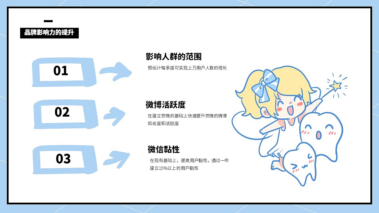 纳爱斯伢牙乐 广告策划