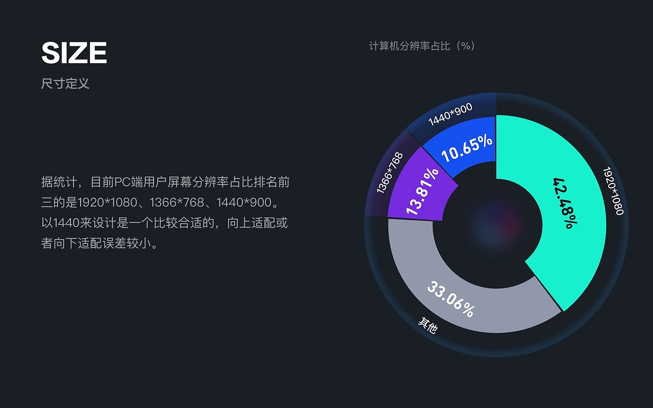 UI DESIGN(B端项目梳理)