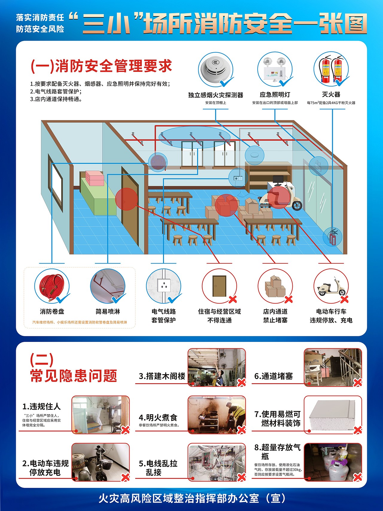消防安全一张图海报
