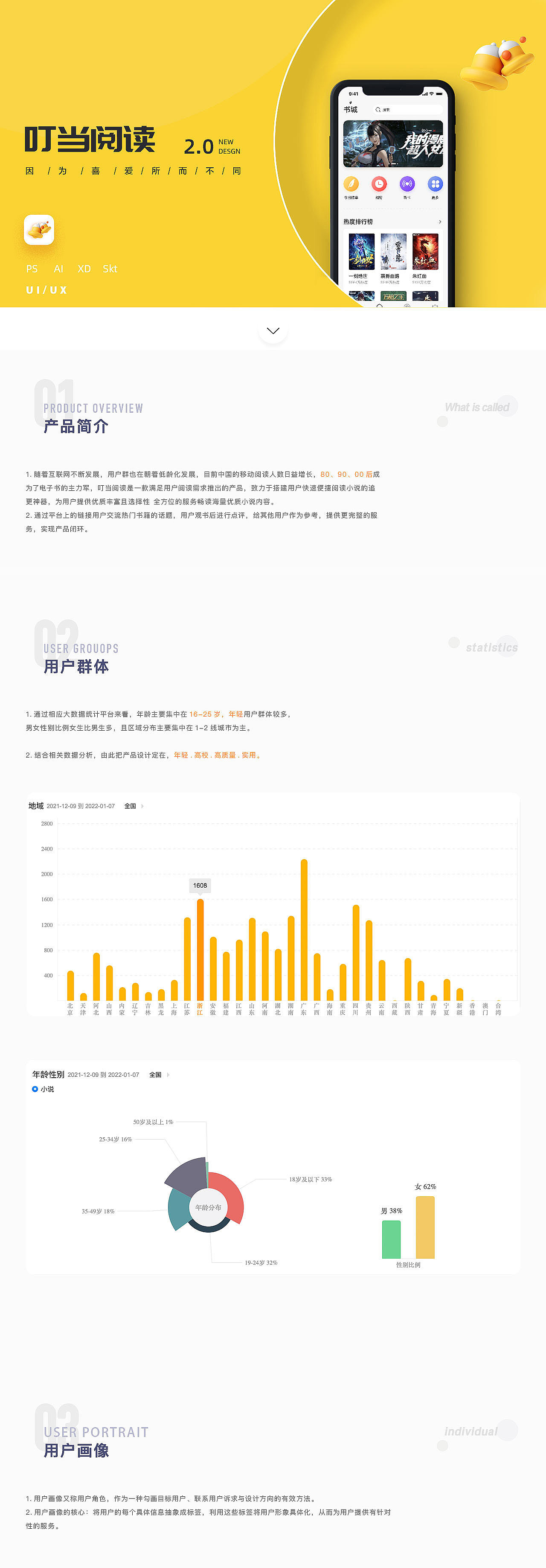 2022UI作品集（图ZMzIwMTIwNDUy） - APP界面 - 站酷设计师会飞的嗖嗖原创素材 - 站酷ZCOOL