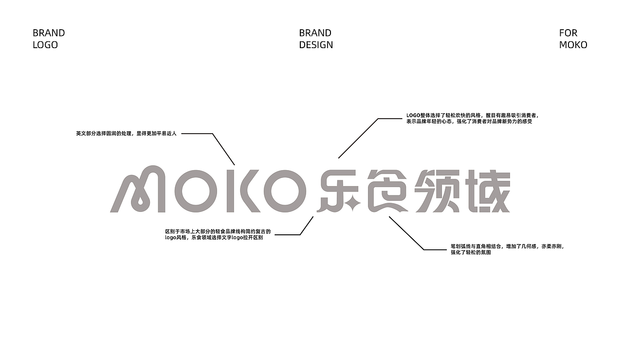 MOKO乐食领域 | 品牌设计VI（图ZMzEwMzM5MTU2） - 品牌 - 站酷设计师NALAN94原创素材 - 站酷ZCOOL