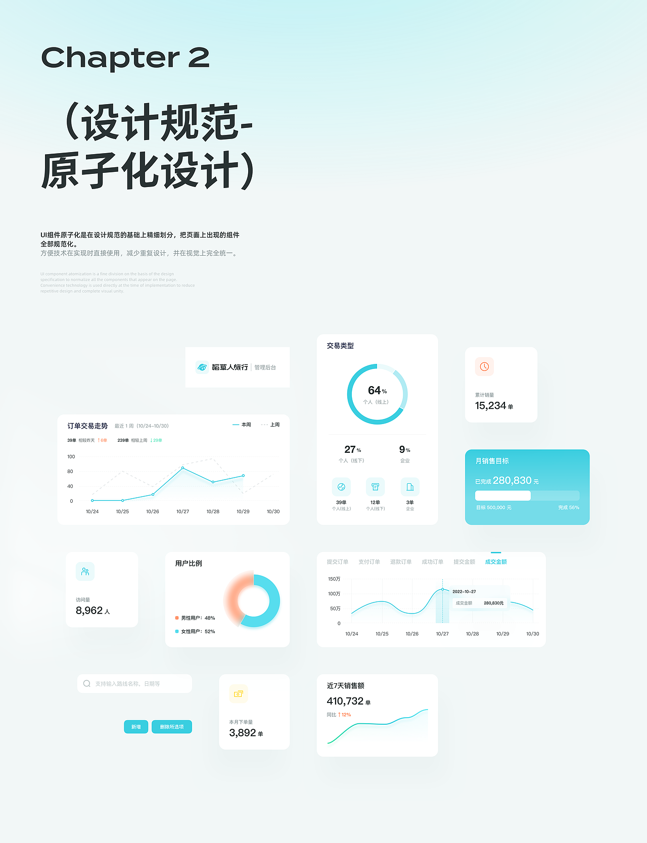 稻草人旅行小程序/后台管理系统重设计
