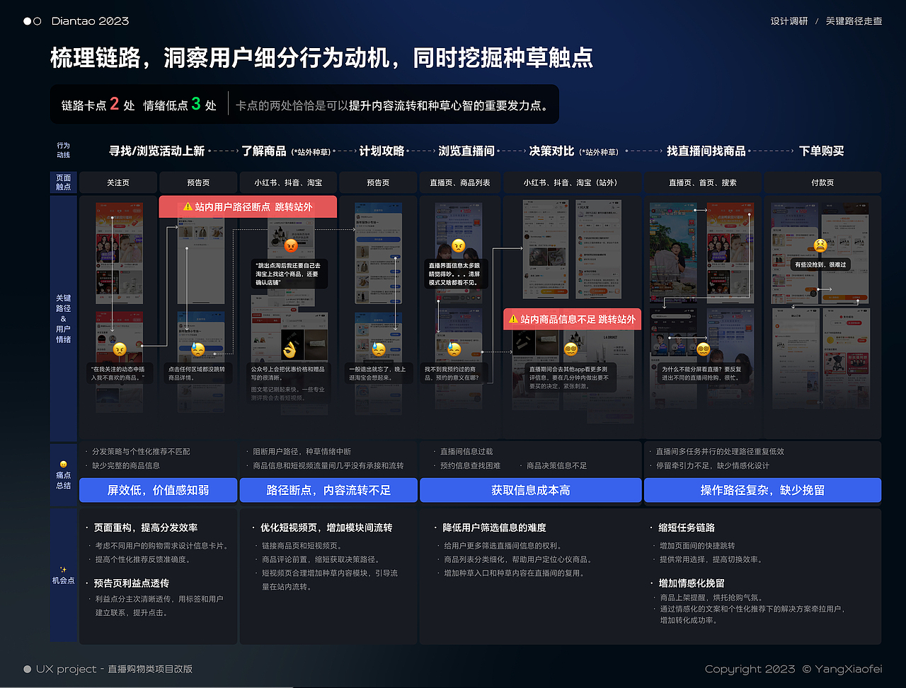 2023 UX 作品集｜Design Portfolio（图ZMzY4MTA5MzY4） - 交互/UE - 站酷设计师海德公园晒太羊原创素材 - 站酷ZCOOL