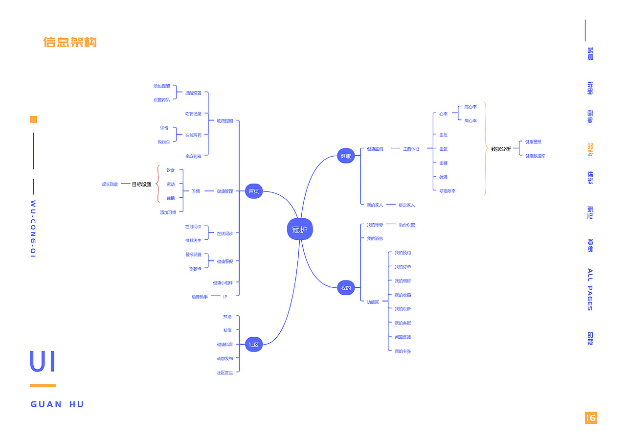 冠护app UI界面设计