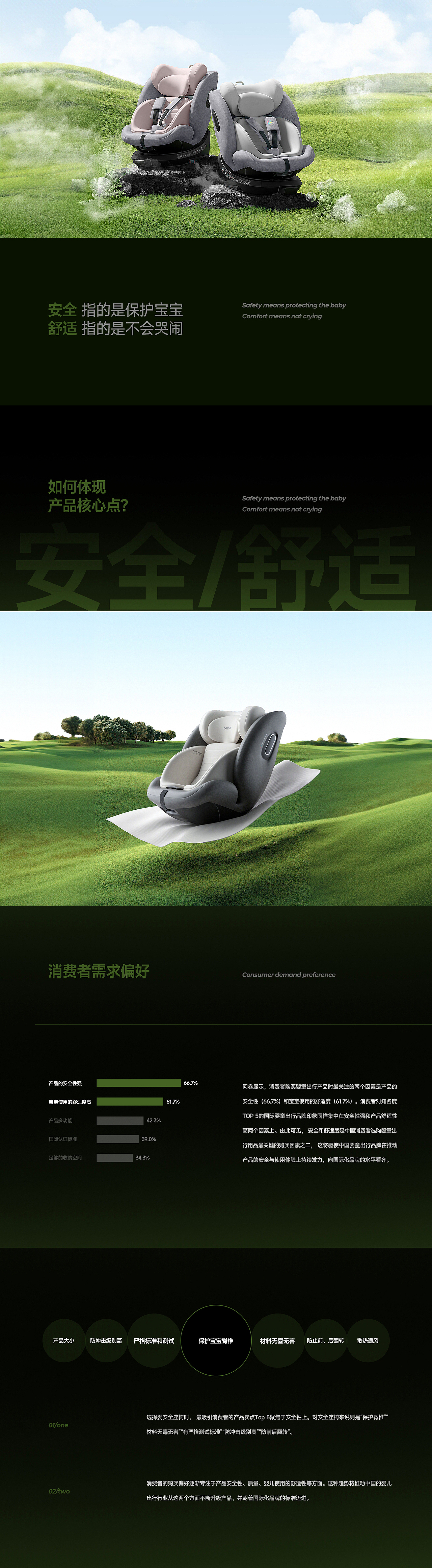 besbet儿童安全座椅电商详情全案设计