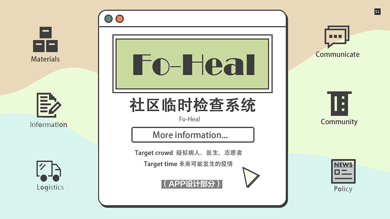 作品集-淘宝“逛逛”改版/GoPro可用性评估/信息设计
