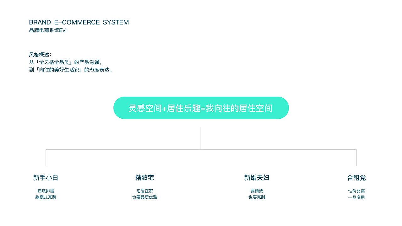 减艺 x 林氏木业｜首次置居年轻人的家具品牌（图ZMzUyNDYzNTEy） - 品牌 - 站酷设计师减艺品牌咨询原创素材 - 站酷ZCOOL