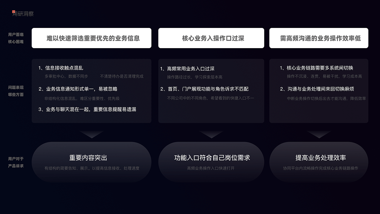 2024 作品集（图ZMzcwMjYyNzc2） - 交互/UE - 站酷设计师苑轩原创素材 - 站酷ZCOOL