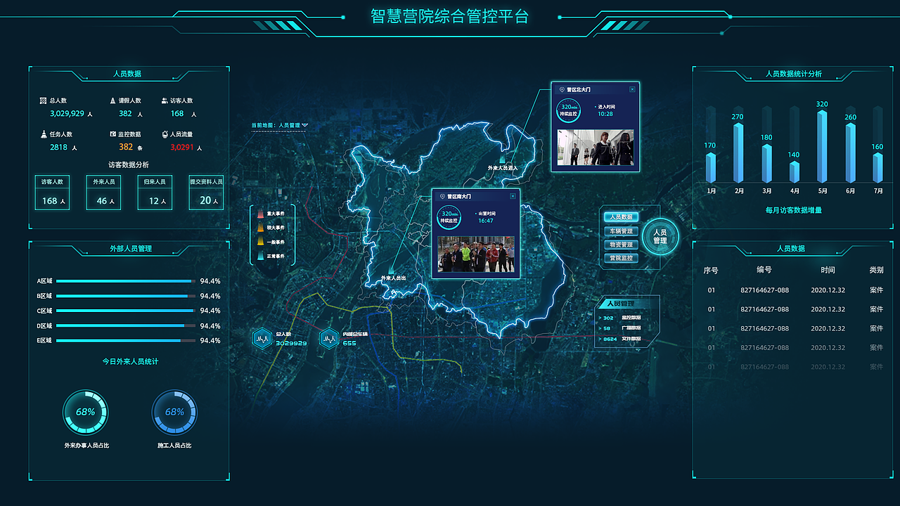 智慧营院综合管控平台