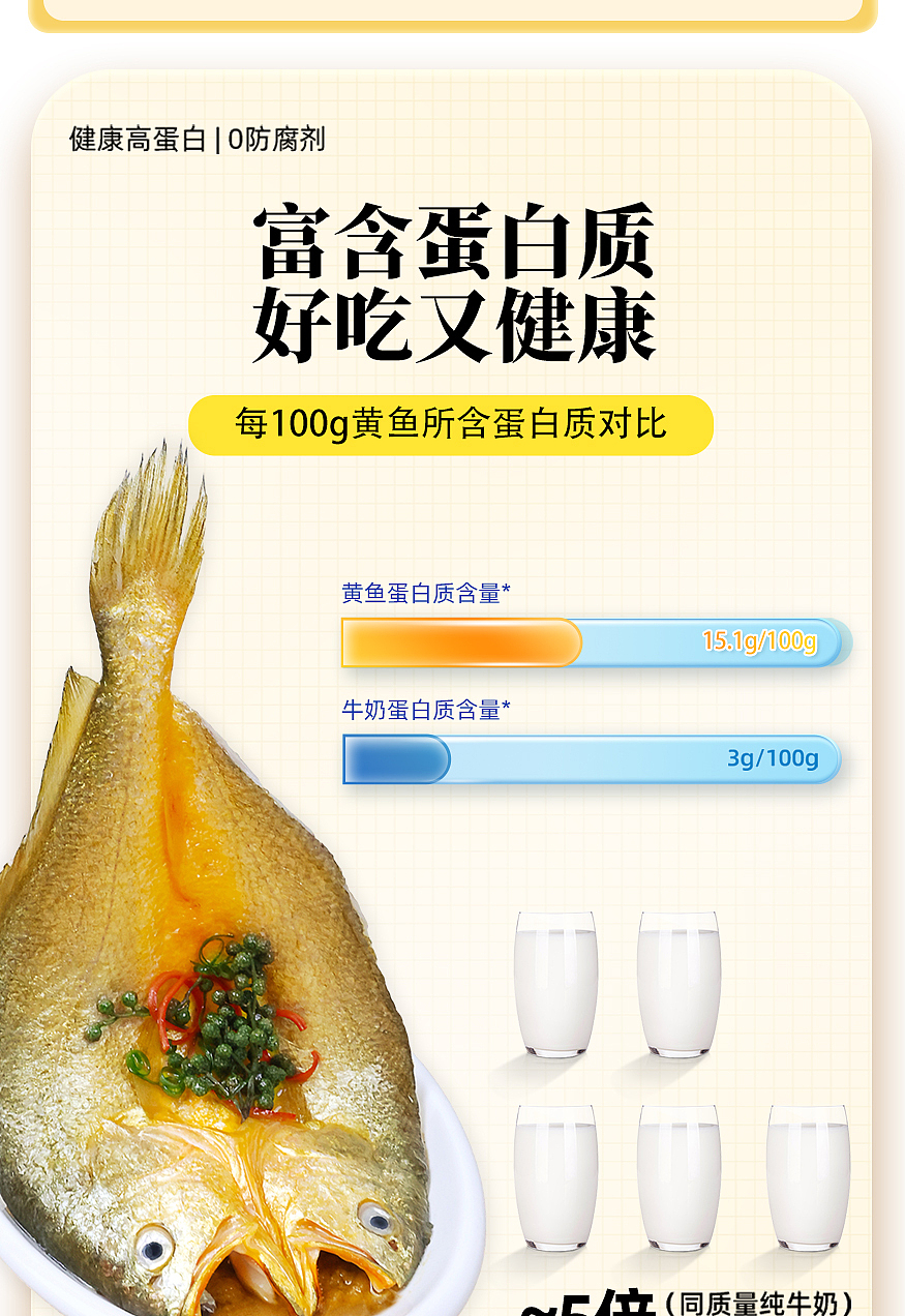 预制黄鱼鲞详情（图ZMzU4NzM3NzQw） - 电商 - 站酷设计师Maymay阿原创素材 - 站酷ZCOOL